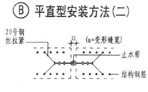 橡膠止水帶安裝方法圖