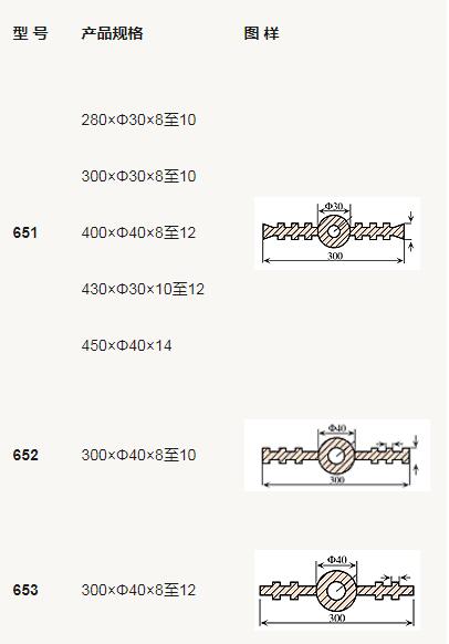 中埋式橡膠止水帶的型號是如何劃分的