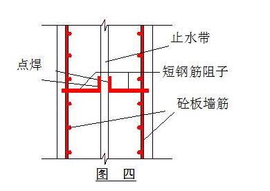 鋼板止水帶固定