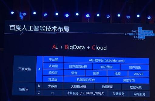 百度人工智能生態成形