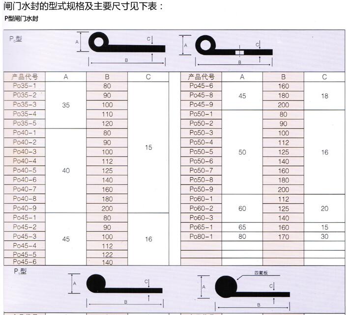 P型橡膠止水帶閘門水封止水帶規(guī)格尺寸表