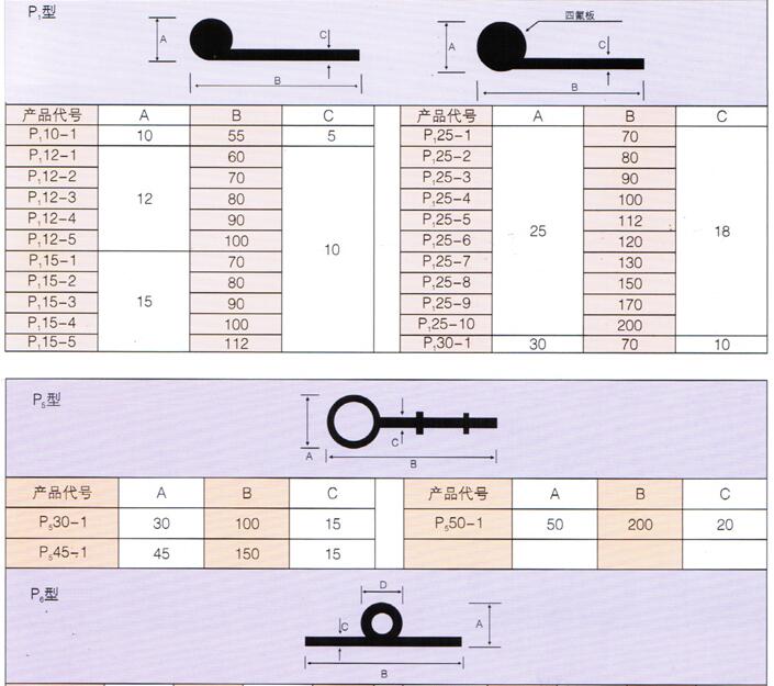 P型橡膠止水帶閘門水封止水帶規(guī)格尺寸表