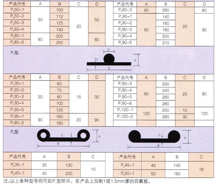 P型橡膠止水帶閘門水封止水帶規(guī)格尺寸表